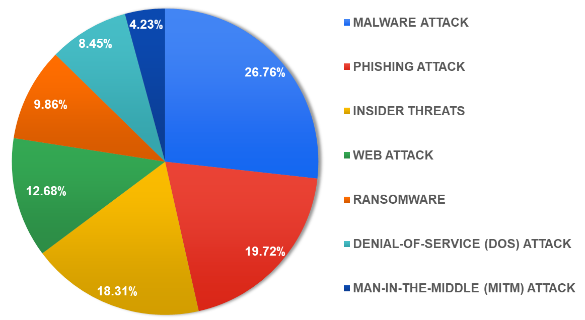 The BDSLCCI Cybersecurity Framework prevents Supply Chain Attacks securing Small and Medium Businesses (SMBs / SMEs)