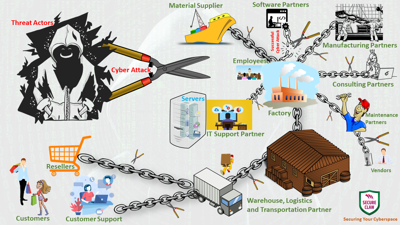 The BDSLCCI Cybersecurity Framework prevents Supply Chain Attacks securing Small and Medium Businesses (SMBs / SMEs)